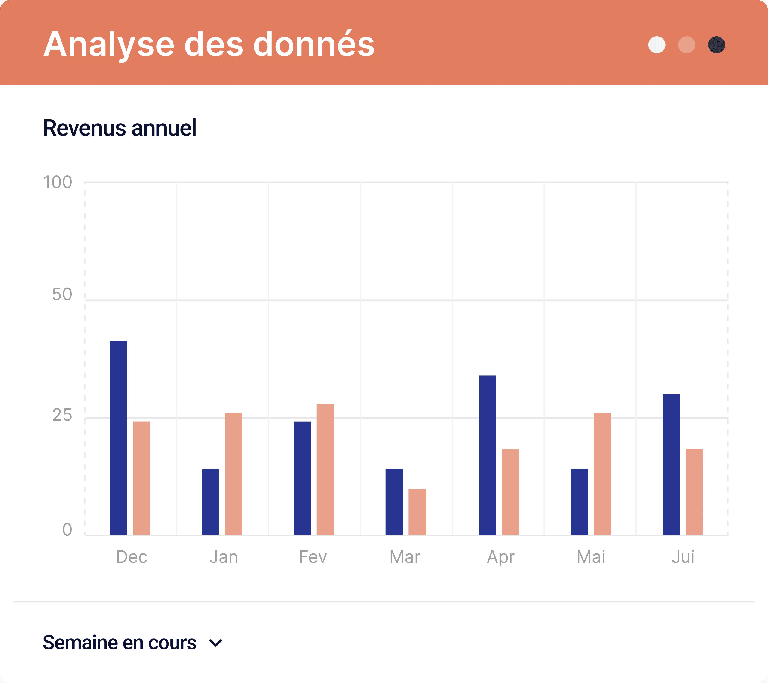 Statistiques de revenus mensuels
